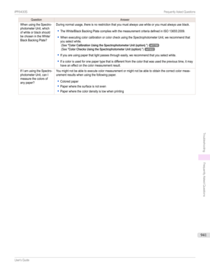 Page 941QuestionAnswerWhenusingtheSpectro-photometerUnit,whichofwhiteorblackshouldbechosenintheWhite/BlackBackingPlate?Duringnormalusage,thereisnorestrictionthatyoumustalwaysusewhiteoryoumustalwaysuseblack.
