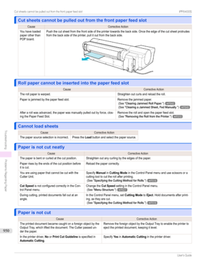 Page 950Cut sheets cannot be pulled out from the front paper feed slotCut sheets cannot be pulled out from the front paper feed slot
CauseCorrectiveActionYouhaveloadedpaperotherthanPOPboard.Pushthecutsheetfromthefrontsideoftheprintertowardsthebackside.Oncetheedgeofthecutsheetprotrudesfromthebacksideoftheprinter,pullitoutfromthebackside.
Roll paper cannot be inserted into the paper feed slotRoll paper cannot be inserted into the paper feed slot...