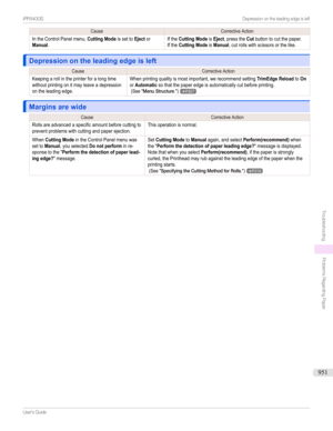 Page 951CauseCorrectiveActionIntheControlPanelmenu,Cutting ModeissettoEjectorManual.IftheCutting ModeisEject,presstheCutbuttontocutthepaper.IftheCutting ModeisManual,cutrollswithscissorsorthelike.
Depression on the leading edge is leftDepression on the leading edge is left
CauseCorrectiveActionKeepingarollintheprinterforalongtimewithoutprintingonitmayleaveadepressionontheleadingedge.Whenprintingqualityismostimportant,werecommendsettingTrimEdge...