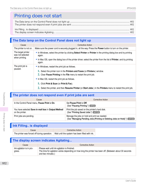 Page 952PrintingdoesnotstartPrintingdoesnotstart
TheDatalampontheControlPaneldoesnotlightup ..........................................................................................952
Theprinterdoesnotrespondevenifprintjobsaresent ........................................................................................ 952
InkFilling..isdisplayed ............................................................................................................................................