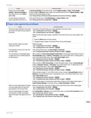 Page 955CauseCorrectiveActionPrintingmaybefaintifPrintQualityinAdvanced SettingsintheprinterdriverissettoStand-ardorFast.InAdvanced Settingsoftheprinterdriver,chooseHighest qualityorHighinPrint Quality.PrintinginFastorStandardmodeisfasterandconsumeslessinkthaninHighest qualityorHighmodes,buttheprintingqualityislower.(See"GivingPrioritytoParticularGraphicElementsandColorsforPrinting.")