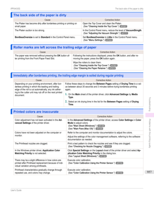 Page 957The back side of the paper is dirtyThe back side of the paper is dirty
CauseCorrectiveActionThePlatenhasbecomedirtyafterborderlessprintingorprintingonsmallpaper.OpentheTopCoverandcleanthePlaten.(See"CleaningInsidetheTopCover.")