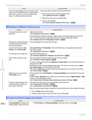 Page 958CauseCorrectiveActionColormaychangeslightlyevenonthesamemodelofprinterifyouuseadifferentversionofthefirmwareorprinterdriver,orwhenyouprintunderdifferentset-tingsorinadifferentprintingenvironment.Followthesestepstopreparetheprintingenvironment.
1
Usethesameversionoffirmwareorprinterdriver.(See"UpdatingtheFirmware.")