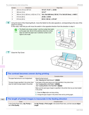 Page 962NumberDimensionsPaperSize2254mm(10in)or257mm10"x12",8"x10",orJIS B43355mm(14in)14"x17"4406mm(16in),420mm,or432mm(17in)16-in. Roll (406.4mm),ISO A2,17-in. Roll (431.8mm),orANSI C5515mm(20in)JIS B2orJIS B36610mm(24in)ISO A1,ISO A2,or20"x24"6
UsingthebackoftheCleaningBrush,movetheSwitchtothesideopposite
