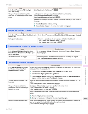 Page 963CauseCorrectiveActionIntheControlPanelmenu,Adj. PriorityissettoPrint Quality.(See"AdjustingtheFeedAmount.")