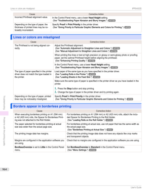 Page 964CauseCorrectiveActionIncorrectPrintheadalignmentvalue.IntheControlPanelmenu,usealowerHead Heightsetting.(See"TroubleshootingPaperAbrasionandBlurryImages.")