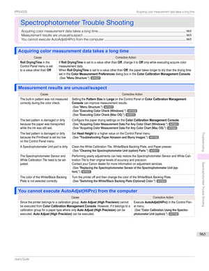 Page 965SpectrophotometerTroubleShootingSpectrophotometerTroubleShooting
Acquiringcolormeasurementdatatakesalongtime ............................................................................................965
Measurementresultsareunusual/suspect ............................................................................................................ 965
YoucannotexecuteAutoAdjst(HiPrc)fromthecomputer .........................................................................................