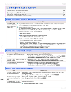 Page 966CannotprintoveranetworkCannotprintoveranetwork
Cannotconnecttheprintertothenetwork ...........................................................................................................966
CannotprintoveraTCP/IPnetwork ..................................................................................................................... 966
CannotprintoveraNetWarenetwork...