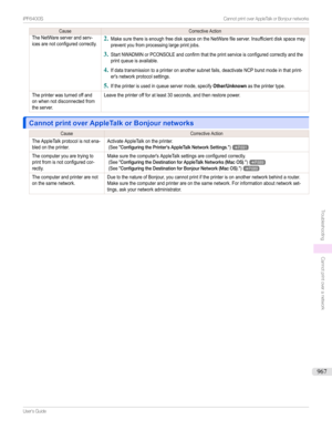 Page 967CauseCorrectiveActionTheNetWareserverandserv-icesarenotconfiguredcorrectly.
2
MakesurethereisenoughfreediskspaceontheNetWarefileserver.Insufficientdiskspacemaypreventyoufromprocessinglargeprintjobs.
3
StartNWADMINorPCONSOLEandconfirmthattheprintserviceisconfiguredcorrectlyandtheprintqueueisavailable.
4
Ifdatatransmissiontoaprinteronanothersubnetfails,deactivateNCPburstmodeinthatprint-er'snetworkprotocolsettings.
5...