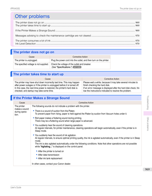 Page 969OtherproblemsOtherproblems
Theprinterdoesnotgoon ...................................................................................................................................969
Theprintertakestimetostartup .......................................................................................................................... 969
IfthePrinterMakesaStrangeSound ......................................................................................................................