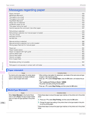 Page 976MessagesregardingpaperMessagesregardingpaper
Papermismatch ...................................................................................................................................................976
MediaTypeMismatch ............................................................................................................................................ 976
Thepaperistoosmall....