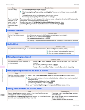 Page 980CauseCorrectiveActionTherollisempty.(See"SpecifyingthePaperLength.")