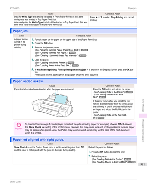 Page 981CauseCorrectiveActionDataforMedia TypethatshouldbeloadedinFrontPaperFeedSlotwassentwhilepaperwasloadedinTopPaperFeedSlot.Alternately,dataforMedia TypethatshouldbeloadedinTopPaperFeedSlotwassentwhilepaperwasloadedinFrontPaperFeedSlot.PressxorztoselectStop Printingandcancelprinting.
Paper jam.Paper jam.
CauseCorrectiveActionApaperjamoc-curredintheprinterduringprinting.
1
Forrollpaper,cutthepaperontheuppersideofthe{PaperFeedSlot....