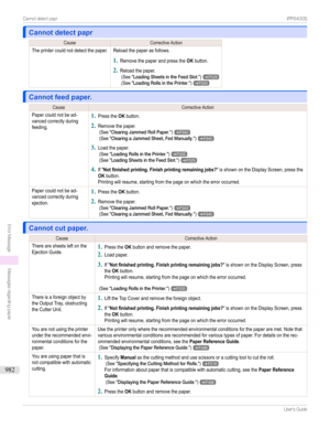 Page 982Cannot detect paprCannot detect papr
CauseCorrectiveActionTheprintercouldnotdetectthepaper.Reloadthepaperasfollows.
1
RemovethepaperandpresstheOKbutton.
2
Reloadthepaper.(See"LoadingSheetsintheFeedSlot.")