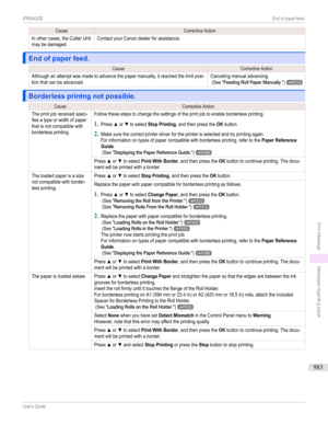 Page 983CauseCorrectiveActionInothercases,theCutterUnitmaybedamaged.ContactyourCanondealerforassistance.
End of paper feed.End of paper feed.
CauseCorrectiveActionAlthoughanattemptwasmadetoadvancethepapermanually,itreachedthelimitposi-tionthatcanbeadvanced.Cancelingmanualadvancing.(See"FeedingRollPaperManually.")