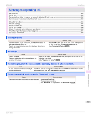 Page 985MessagesregardinginkMessagesregardingink
Inkinsufficient. ......................................................................................................................................................985
Noinkleft. ............................................................................................................................................................ 985
Remainingleveloftheinkcannotbecorrectlydetected.Checkinktank....