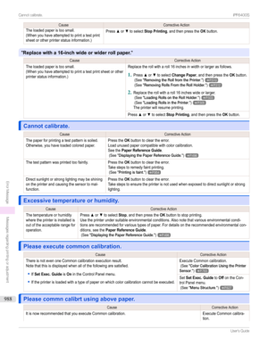 Page 988CauseCorrectiveActionTheloadedpaperistoosmall.(Whenyouhaveattemptedtoprintatestprintsheetorotherprinterstatusinformation.)PressxorztoselectStop Printing,andthenpresstheOKbutton.
"Replace with a 16-inch wide or wider roll paper. "
CauseCorrectiveActionTheloadedpaperistoosmall.(Whenyouhaveattemptedtoprintatestprintsheetorotherprinterstatusinformation.)Replacetherollwitharoll16inchesinwidthorlargerasfollows.
1...