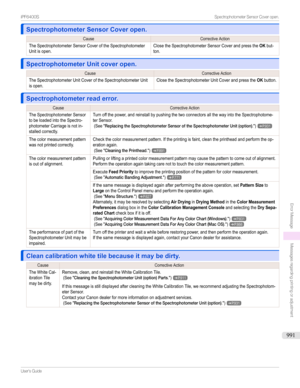 Page 991Spectrophotometer Sensor Cover open.Spectrophotometer Sensor Cover open.
CauseCorrectiveActionTheSpectrophotometerSensorCoveroftheSpectrophotometerUnitisopen.ClosetheSpectrophotometerSensorCoverandpresstheOKbut-ton.
Spectrophotometer Unit cover open.Spectrophotometer Unit cover open.
CauseCorrectiveActionTheSpectrophotometerUnitCoveroftheSpectrophotometerUnitisopen.ClosetheSpectrophotometerUnitCoverandpresstheOKbutton.
Spectrophotometer read error.Spectrophotometer...
