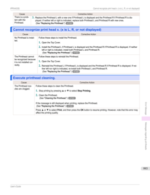 Page 993CauseCorrectiveActionThereisaprob-lemwiththePrinthead.
3
ReplacethePrintheadLwithanewoneifPrintheadLisdisplayedandthePrintheadRifPrintheadRisdis-played.Ifneitherleftorrightisindicated,replacebothPrintheadLandPrintheadRwithnewones.(See"ReplacingthePrinthead.")