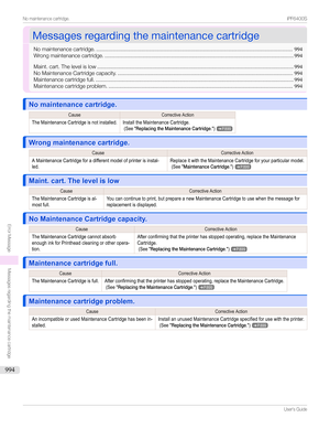 Page 994MessagesregardingthemaintenancecartridgeMessagesregardingthemaintenancecartridge
Nomaintenancecartridge. ...................................................................................................................................994
Wrongmaintenancecartridge. .............................................................................................................................. 994
Maint.cart.Thelevelislow...