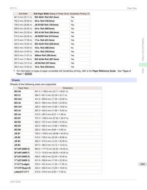 Page 345RollWidthRoll Paper WidthSettinginPrinterDriverBorderlessPrinting(*1)841.0mm(33.11in)ISO A0/A1 Roll (841.0mm)Yes762.0mm(30.00in)30-in. Roll (762.0mm)No728.0mm(28.66in)JIS B1/B2 Roll (728.0mm)Yes609.6mm(24.00in)24-in. Roll (609.6mm)Yes594.0mm(23.39in)ISO A1/A2 Roll (594.0mm)Yes515.0mm(20.28in)JIS B2/B3 Roll (515.0mm)Yes431.8mm(17.00in)17-in. Roll (431.8mm)Yes420.0mm(16.54in)ISO A2/A3 Roll (420.0mm)Yes406.4mm(16.00in)16-in. Roll (406.4mm)No355.6mm(14.00in)14-in. Roll...