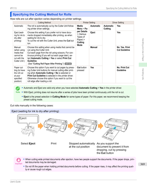 Page 369Specifying the Cutting Method for RollsSpecifying the Cutting Method for Rolls
Howrollsarecutafterejectionvariesdependingonprintersettings.
CuttingMethodPrinterSettingDriverSettingAutomaticTherollisautomaticallycutbytheCutterUnitfollow-ingprinterdriversettings.MediaMenu>Pa-per...