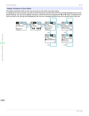 Page 444DisplayTransitionsinErrorStatus
Thedisplaytransitionswhileanerrorhasoccurredontheprinterareshownbelow. Ifmultipleerrorshaveoccurred,thetabsforerrorsthathaveoccurredotherthanthecurrentlydisplayederroraredis-
playedflashing.Youcanmovebetweenthetabstochecktheerrorsbypressingthe /