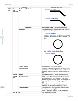 Page 464SettingItemDescription,InstructionsGL2 Set-tingsLine &PenManagerPen Set-upDefine Palette
