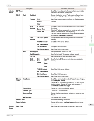 Page 465SettingItemDescription,InstructionsInterfaceSetupEOP TimerSpecifythetimeoutperiodbeforecancellationofprintjobsthatcannotbereceivedbytheprinter.TCP/IPIPv4IPv4 ModeChoosewhethertheprinterIPaddressisconfiguredauto-maticallyorastaticIPaddressisenteredmanually.ProtocolDHCPSpecifytheprotocolusedtoconfiguretheIPaddressauto-matically.BOOTPRARPIPv4SettingsIP...