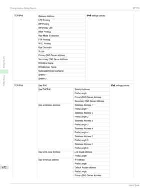 Page 472TCP/IPv4GatewayAddressIPv4settingsvalues.LPDPrintingIPPPrintingIPPPrinterURIRAWPrintingRawModeBi-directionFTPPrintingWSDPrintingUseDiscoveryScopePrimaryDNSServerAddressSecondaryDNSServerAddressDNSHostNameDNSDomainNameMulticastDNSServiceNameSNMPv1SNMPv3TCP/IPv6UseIPv6IPv6settingsvalues.UseDHCPv6StatefulAddressPrefixLengthPrimaryDNSServerAddressSecondaryDNSServerAddressUseastatelessaddressStatelessAddress1PrefixLength1StatelessAddress2PrefixLength2StatelessAd...