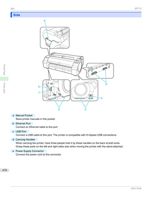 Page 478SideSide
a
ManualPocket
Storeprintermanualsinthispocket.
b
EthernetPort
ConnectanEthernetcabletothisport.
c
USBPort
ConnectaUSBcabletothisport.TheprinteriscompatiblewithHi-SpeedUSBconnections.
d
CarryingHandles
Whencarryingtheprinter,havethreepeopleholditbythesehandlesonthebackatbothends.Graspthesepartsontheleftandrightsidesalsowhenmovingtheprinterwiththestandattached.
e
PowerSupplyConnector
Connectthepowercordtothisconnector....