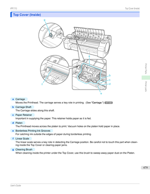 Page 479Top Cover (Inside)Top Cover (Inside)
a
Carriage
MovesthePrinthead.Thecarriageservesakeyroleinprinting.(SeeCarriage .)
