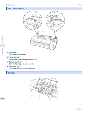 Page 480Roll Cover (Inside)Roll Cover (Inside)
a
RollHolder
Loadtherollonthisholder.
b
HolderStopper
SecurerollsontheRollHolderwiththispart.
c
RollLoadingSlots
SlidetheRollHolderalongtheseslots.
d
RollHolderSlot
LoadtheRollHolderintothisholderslot.
CarriageCarriage...