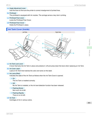 Page 481a
AngleAdjustmentLever
Usethislevertofine-tunetheprintertocorrectmisalignmentofprintedlines.
b
Printhead
Theprintheadisequippedwithinknozzles.Thecarriageservesakeyroleinprinting.
c
PrintheadFixerLever
LocksthePrintheadFixerCover.
d
PrintheadFixerCover
HoldsthePrintheadinplace.
Ink Tank Cover (Inside)Ink Tank Cover (Inside)
LeftSideRightSidea
InkTankLockLever...