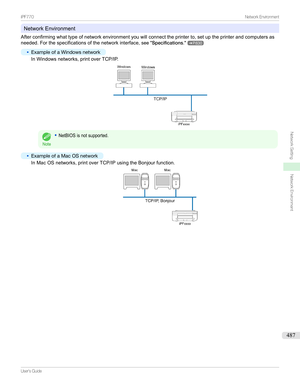 Page 487NetworkEnvironment
Afterconfirmingwhattypeofnetworkenvironmentyouwillconnecttheprinterto,setuptheprinterandcomputersas needed.Forthespecificationsofthenetworkinterface, seeSpecifications .
