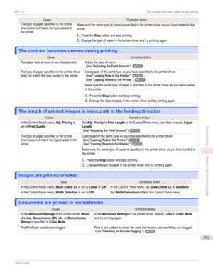 Page 595CauseCorrectiveActionThetypeofpaperspecifiedintheprinterdriverdoesnotmatchthetypeloadedintheprinter.Makesurethesametypeofpaperisspecifiedintheprinterdriverasyouhaveloadedintheprinter.
1
PresstheStopbuttonandstopprinting.
2
Changethetypeofpaperintheprinterdriverandtryprintingagain.
The contrast becomes uneven during printingThe contrast becomes uneven during printing...