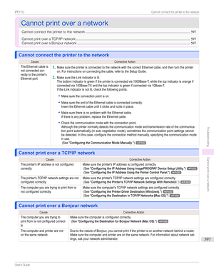 Page 597CannotprintoveranetworkCannotprintoveranetwork
Cannotconnecttheprintertothenetwork ...........................................................................................................597
CannotprintoveraTCP/IPnetwork ..................................................................................................................... 597
CannotprintoveraBonjournetwork...