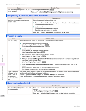 Page 614CauseCorrectiveActionYouhaveattemptedtoprintonaroll,butnorollisloaded.(SeeLoadingRollsinthePrinter.)