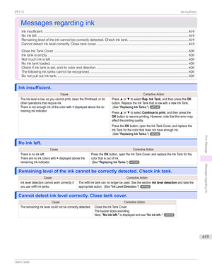 Page 619MessagesregardinginkMessagesregardingink
Inkinsufficient. ......................................................................................................................................................619
Noinkleft. ............................................................................................................................................................ 619
Remainingleveloftheinkcannotbecorrectlydetected.Checkinktank....