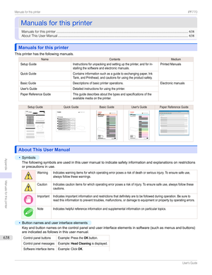 Page 638ManualsforthisprinterManualsforthisprinter
Manualsforthisprinter .........................................................................................................................................638
AboutThisUserManual ....................................................................................................................................... 638
Manuals for this printerManuals for this printer
Thisprinterhasthefollowingmanuals....