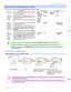 Page 369Specifying the Cutting Method for RollsSpecifying the Cutting Method for Rolls
Howrollsarecutafterejectionvariesdependingonprintersettings.
CuttingMethodPrinterSettingDriverSettingAutomaticTherollisautomaticallycutbytheCutterUnitfollow-ingprinterdriversettings.MediaMenu>Pa-per...