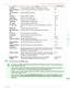 Page 495ItemDetailsDefaultSettingUse RARPActivatethissettingtouseRARPforconfiguringtheIPaddress.OffEnable DNS DynamicUpdateActivatethissettingtoperformDNSserverregistrationautomatically.OffUse Zeroconf Func-tionActivatethissettingtouseBonjour.OnIP AddressSpecifytheprinter'sIPaddress.0.0.0.0Subnet MaskSpecifytheprinter'ssubnetmask.0.0.0.0Gateway AddressSpecifytheprinter'sdefaultgateway.0.0.0.0LPD PrintingActivatethissettingtouseLDPPrinting.OnIPP...