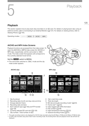 Page 1255
125
Playback
Playback
This section explains how to play back clips recorded on an SD card. For details on playing back clips using an 
external monitor, refer to Connecting to an External Monitor (A137). For details on viewing photos, refer to 
Viewing Photos (A164).
AVCHD and MP4 Index Screens
Playback functions are accessed from the index screen. To 
open the [AVCHD] or [MP4] index screen (for AVCHD or 
MP4 clips, respectively), set the camcorder to   
mode. The index screen that appears will...