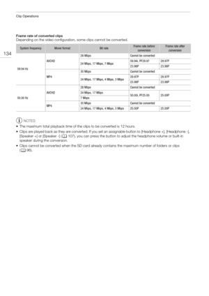 Page 134Clip Operations
134
Frame rate of converted clipsDepending on the video configuration, some clips cannot be converted.
NOTES
• The maximum total playback time of the clips to be converted is 12 hours.
• Clips are played back as they are converted. If you set an assignable button to [Headphone +], [Headphone -], 
[Speaker +] or [Speaker -] (A 107), you can press the button to adjust the headphone volume or built-in 
speaker during the conversion.
• Clips cannot be converted when the SD card already...
