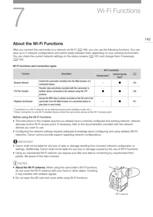 Page 1457
145
Wi-Fi Functions
About the Wi-Fi Functions
After you connect the camcorder to a network via Wi-Fi (A146), you can use the following functions. You can 
save up to 5 network configurations and switch easily between them depending on your working environment. 
You can check the current network settings on the status screens (A181) and change them if necessary 
(A152).
Wi-Fi functions and connection types
1Connection to a Wi-Fi network via an external access point (wireless router, etc.).2Direct...