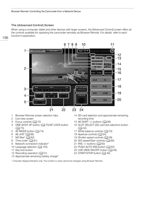 Page 156Browser Remote: Controlling the Camcorder from a Network Device
156
The [Advanced Control] Screen
When using a computer, tablet and other devices with larger screens, the [Advanced Control] screen offers all 
the controls available for operating the camcorder remotely via Browser Remote. For details, refer to each 
function’s explanation.
* Onscreen display/indication only. The content or value cannot be changed using Browser Remote.
11 10 6789
21 22 2423 1
12
15 13
16
17
18
19
20 14
3 2
4
5
1 Browser...