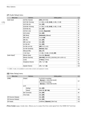 Page 170Menu Options
170
[¡ Audio Setup] menu
* In   mode, not available in some index screens and playback modes.
[¢ Video Setup] menu
[Time Code] ( mode only) : Allows you to output the time code signal from the HDMI OUT terminal.
Menu itemSubmenuSetting optionsA
[Audio Input][XLR Rec Channel][CH1], [CH1/CH2]89
[XLR1 Mic Trimming][+12 dB], [+6 dB], [0 dB], [-6 dB], [-12 dB]91
[XLR1 Mic Att.][On], [Off]91
[XLR2 Mic Trimming][+12 dB], [+6 dB], [0 dB], [-6 dB], [-12 dB]91
[XLR2 Mic Att.][On], [Off]91
[XLR ALC...