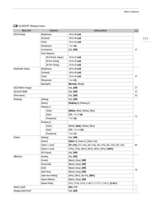 Page 171171
Menu Options
[£ OLED/VF Setup] menu
Menu itemSubmenuSetting optionsA
[OLED Setup][Brightness]-99 to 99 (±0)
37
[Contrast]-99 to 99 (±0)
[Color]-20 to 20 (±0)
[Sharpness]1 to 4 (2)
[Luminance][On], [Off]
[Color Balance]
[R-B Simult. Adjust.]-25 to 25 (±0)
[R Fine Tuning]-25 to 25 (±0)
[B Fine Tuning]-25 to 25 (±0)
[Viewfinder Setup][Brightness]-99 to 99 (±0)
37
[Contrast]-99 to 99 (±0)
[Color]-20 to 20 (±0)
[Sharpness]1 to 4 (2)
[Backlight][Normal], [Bright]
[OLED Mirror Image][On], [Off]37
[OLED/VF...