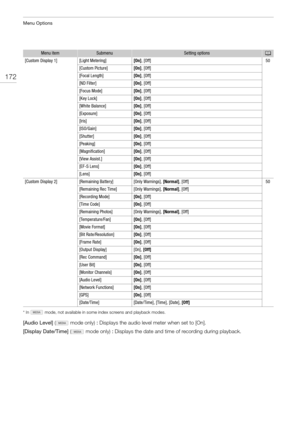 Page 172Menu Options
172
* In   mode, not available in some index screens and playback modes.
[Audio Level] ( mode only) : Displays the audio level meter when set to [On].
[Display Date/Time] ( mode only) : Displays the date and time of recording during playback.
[Custom Display 1][Light Metering][On], [Off]50
[Custom Picture][On], [Off]
[Focal Length][On], [Off]
[ND Filter][On], [Off]
[Focus Mode][On], [Off]
[Key Lock][On], [Off]
[White Balance][On], [Off]
[Exposure][On], [Off]
[Iris][On], [Off]
[ISO/Gain][On],...