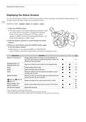 Page 176Displaying the Status Screens
176
Displaying the Status Screens
You can use the status screens to check the camcorder’s various recording- and playback-related settings. You 
can also output the status screens on an external monitor.
1  Press the STATUS button.
• The status screen most recently displayed will appear unless 
you turned off the camcorder or changed the operating 
mode. In such case, the [Camera 1/2] status screen 
appears in   mode and the [Assignable Buttons 1/2] 
status screen appears in...